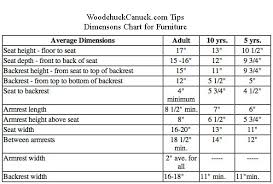 woodworking tip ergonomic dimensions