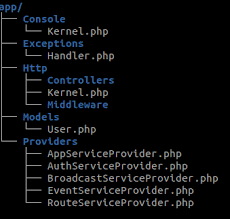 laravel 9 directory structure