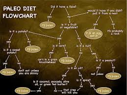 Super Simple Paleo Flow Chart Great Place To Start How