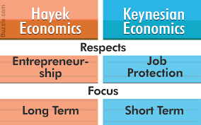 Keynesian Economics Vs Hayek Economics