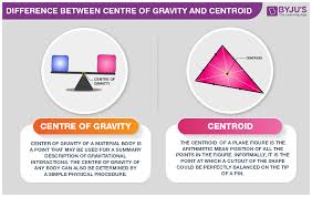 Difference Between Center Of Gravity And Centroid With Its