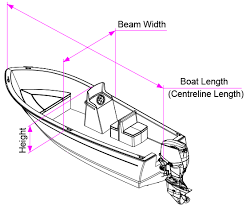 boat cover for side console boats