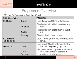 Fragrance Ppt Video Online Download