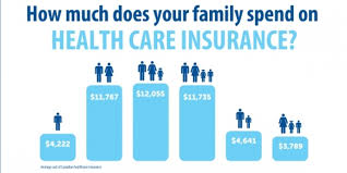 Usually, employers offer private health insurance to their employees as a benefits package. The Price Of Public Health Care Insurance 2015 Edition Fraser Institute
