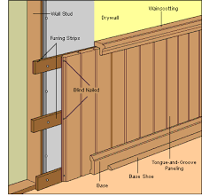 wood panel walls wall paneling