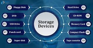 computer storage devices types and uses