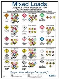 Pin By Driving Sense On Dangerous Goods Safety Awareness