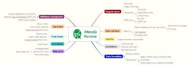 Imindq Far More Than A New Mind Mapping Program