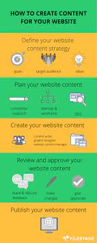 Create Good Content For Website gambar png