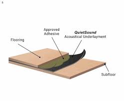 quietsound rubber acoustic underlays