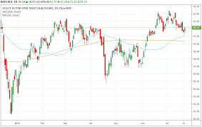 Trade Of The Day For July 24 2019 Johnson Johnson Jnj