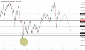Klse Index Charts And Quotes Tradingview