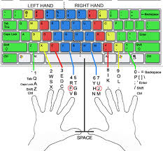 Colored Keyboard Chart Mrs Oneys Computer Lab