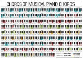 Piano Chord Keys 12 Major Scales Free Download For Piano