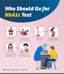 hba1c for diabetes test values