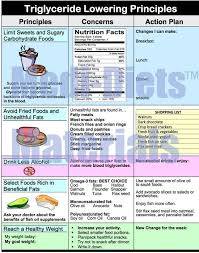 Triglyceride Lowering Foods Triglyceride Diet Recipes