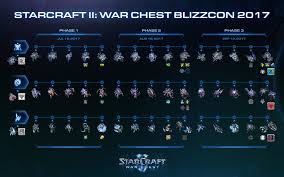 Starcraft 2 Unit Counter Chart Www Bedowntowndaytona Com