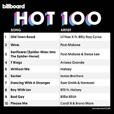 Bts Has Just Broken Their Own Record On Billboards Hot 100