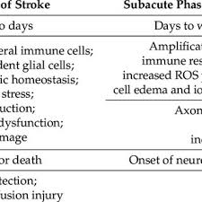 theutic targets of ischemic stroke
