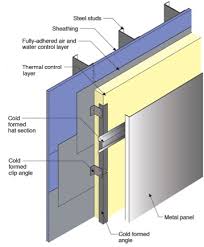 Insulated Metal Panels