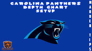 Carolina Panthers Depth Chart Madden 18 Roster Breakdown Win More Games