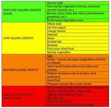 The Ultimate Guide To Free Calorie Density Resources