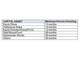 capital gains for itr filing how to