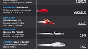 Compare The Fastest Ships In Sci Fi History Mental Floss
