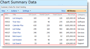 Displaying Multiple Data Series In Chart Plus Web Part
