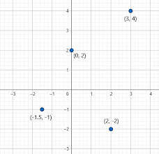 Midpoint Distance Slope On