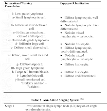 Table 2 From Bone Marrow Involvement In Non Hodgkins