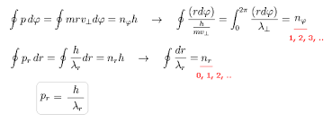 Bohr Sommerfeld Theory Quantization
