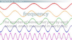 What Is Frequency Definition Spectrum Theory
