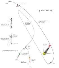 How To Tie The Up And Over Rig Planet Sea Fishing