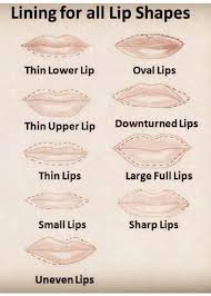 how to contour diffe lips shapes