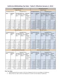 California Withholding Tax Rate Table 5 Effective January