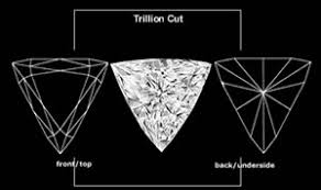 Triangular Brilliant Cut Diamonds Shape Diamond Source Of