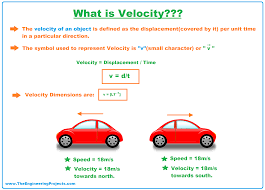 what is velocity definition si unit