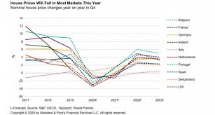 Us housing market crash forecast: House Prices In Portugal Are Expected To Fall By 2 5 In 2020 But S P Predicts A Quick Recovery Idealista