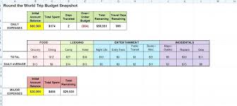 Daily Budget Spreadsheet Tracker Excel Template Expense