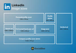 image sizes cheat sheet for 2023