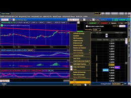 Thinkorswim Forex Tutorial Learn How To Trade Forex And