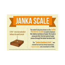 janka scale musolf s wood flooring