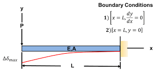 what is structural stiffness top