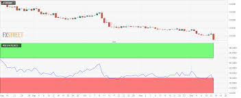 Eur Gbp Technical Analysis Gbp Spikes On Uk Election Exit