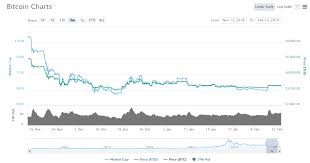 Bitcoin Btc Price Stuck Nasdaq Announces Btc And Eth Pricing
