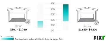 fixr com garage floor repair cost