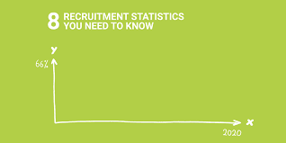 8 Recruitment Stats You Need To Know