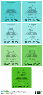 fixr com radiant floor heating cost