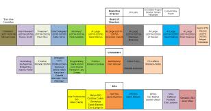 Ctapta Organizational Chart Connecticut Physical Therapy